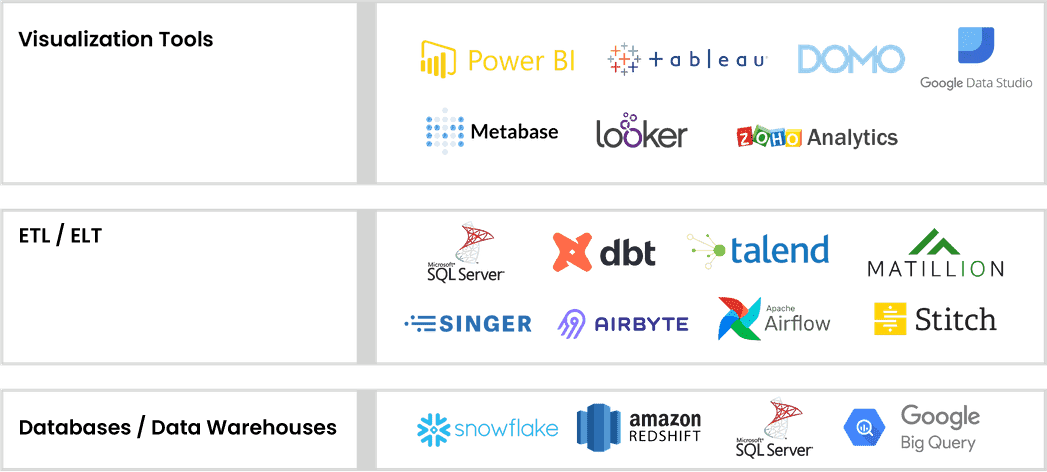 Data Engineering Services | Maruti Techlabs