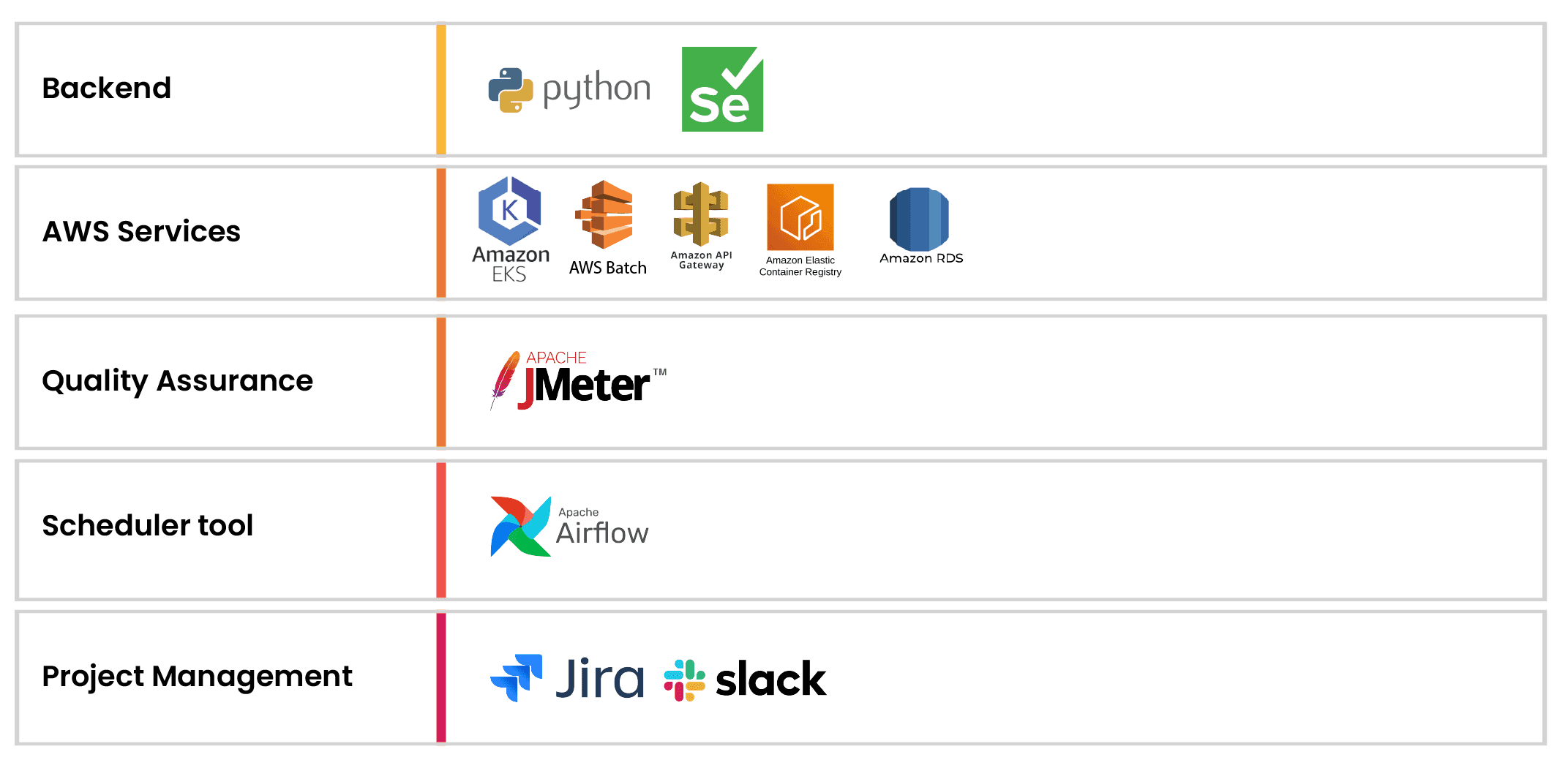 Technology Stack